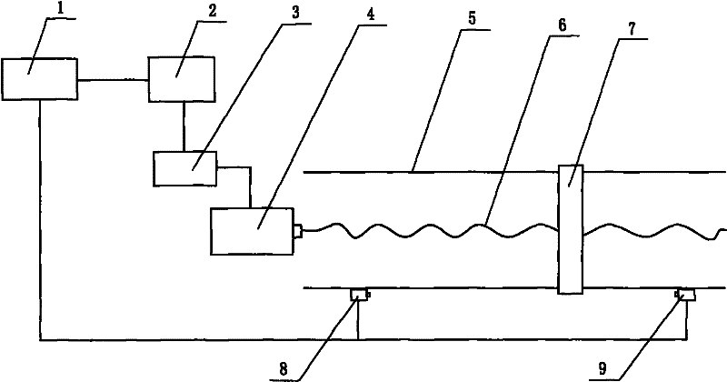 Machine feeding control method and implementing device thereof