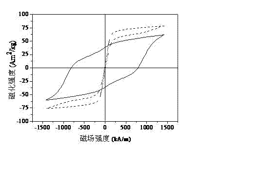 A Fe-based bulk permanent magnet alloy with excellent coercive force and preparation method thereof