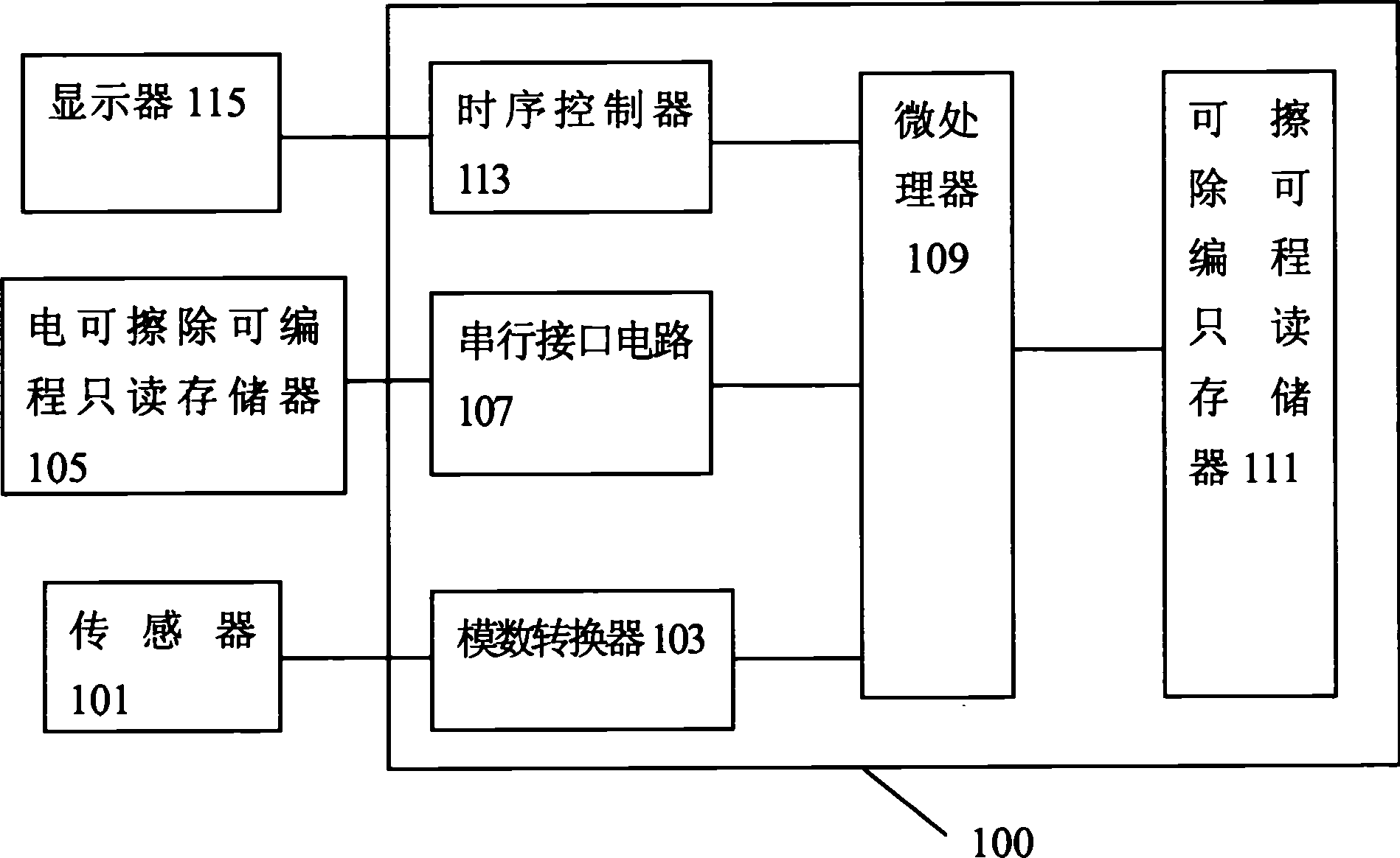 Integrated circuit with self-correcting function, measuring apparatus therefor and parameter self-recording method