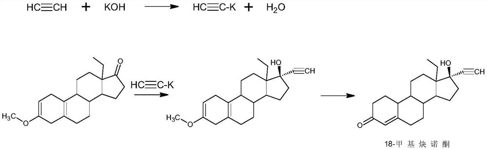 Preparation method of levonorgestrel