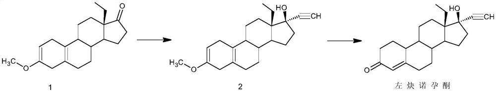 Preparation method of levonorgestrel