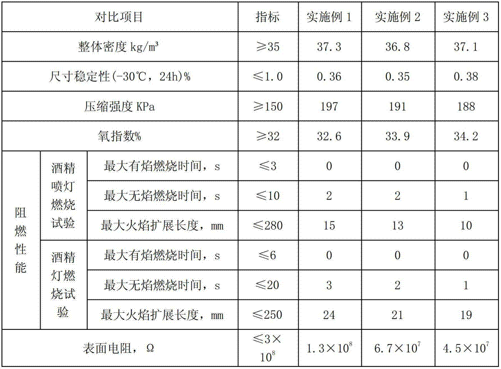 Flame-retardant polyurethane spray-coating sealing material and preparation method thereof