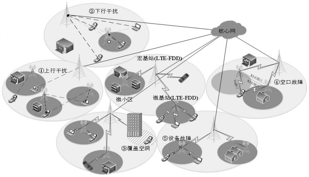 Cellular network fault diagnosis method