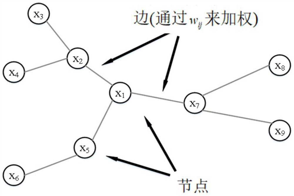 Cellular network fault diagnosis method