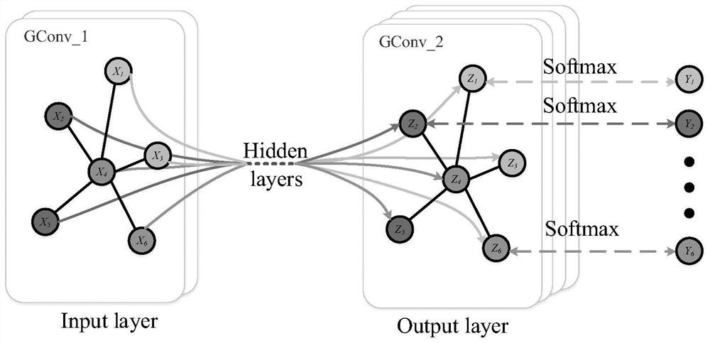 Cellular network fault diagnosis method