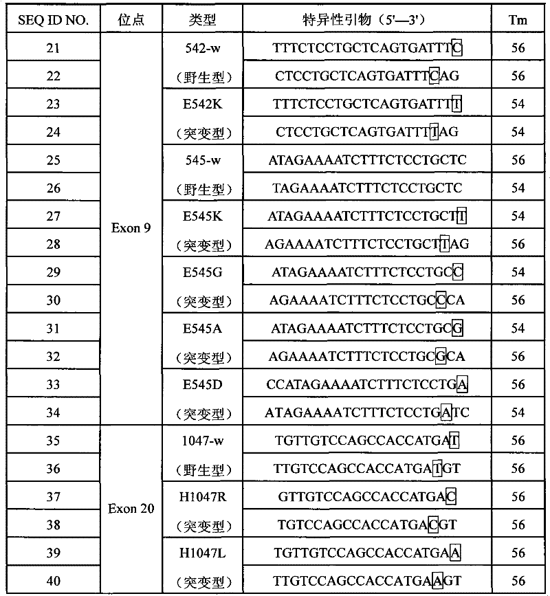 Liquid phase chip for detecting PIK3CA (phosphoinositide-3-kinase, catalytic, alpha) gene mutation