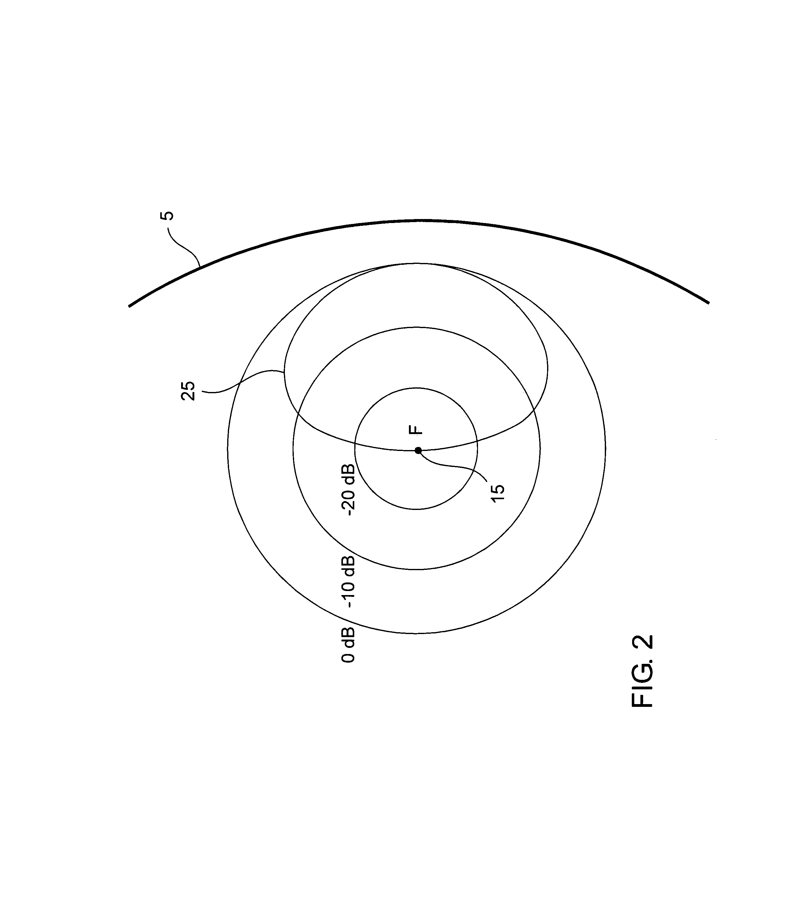 Three dimensional radar antenna method and apparatus