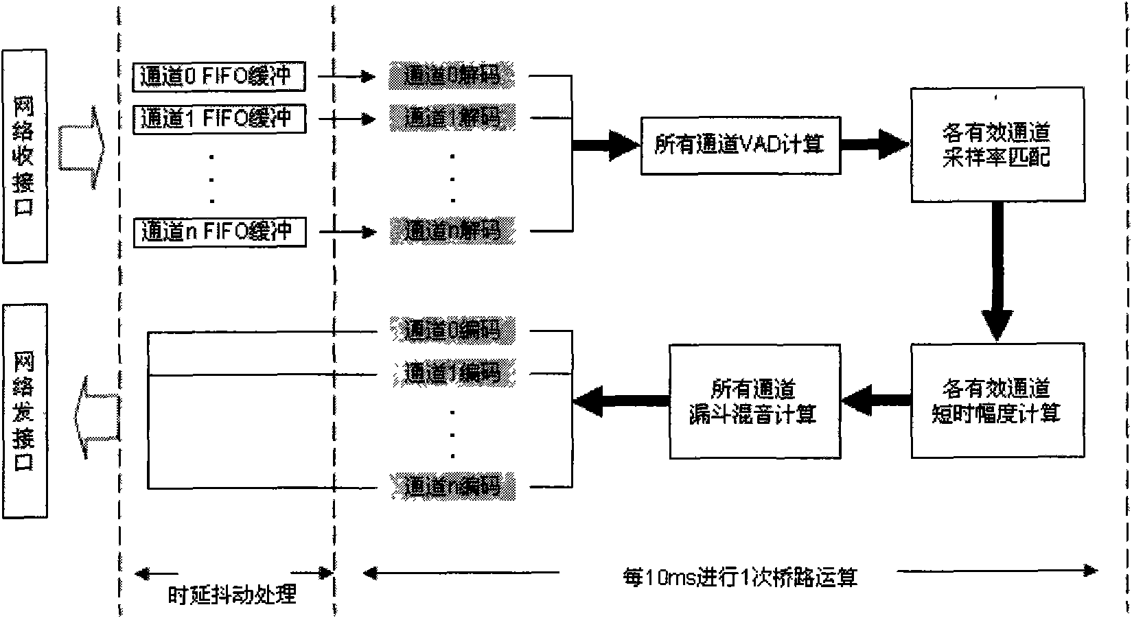 Bridge connection computing method of digital teleconference