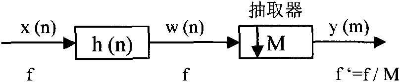 Bridge connection computing method of digital teleconference