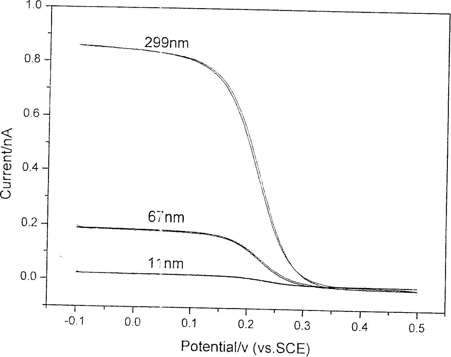 Method for manufacturing nano carbon disk electrode with radius less than 500nm