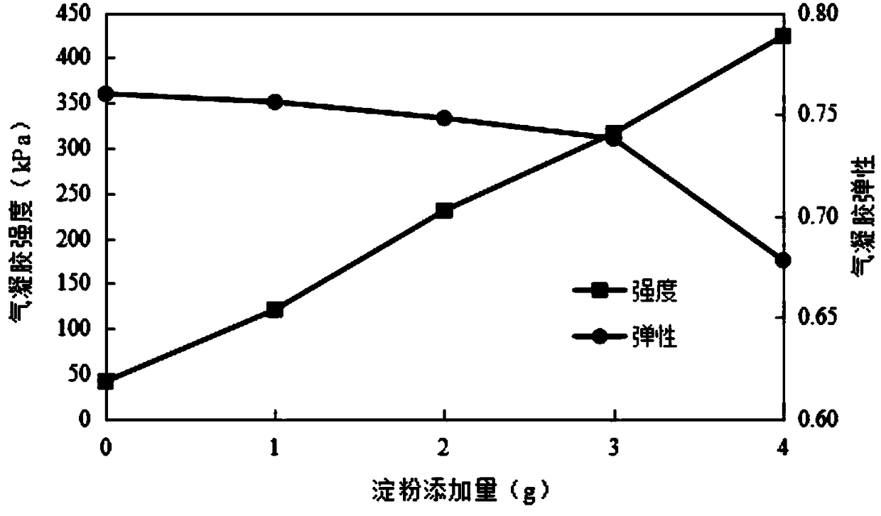 Plant polysaccharide aerogel air purification material and preparation method thereof