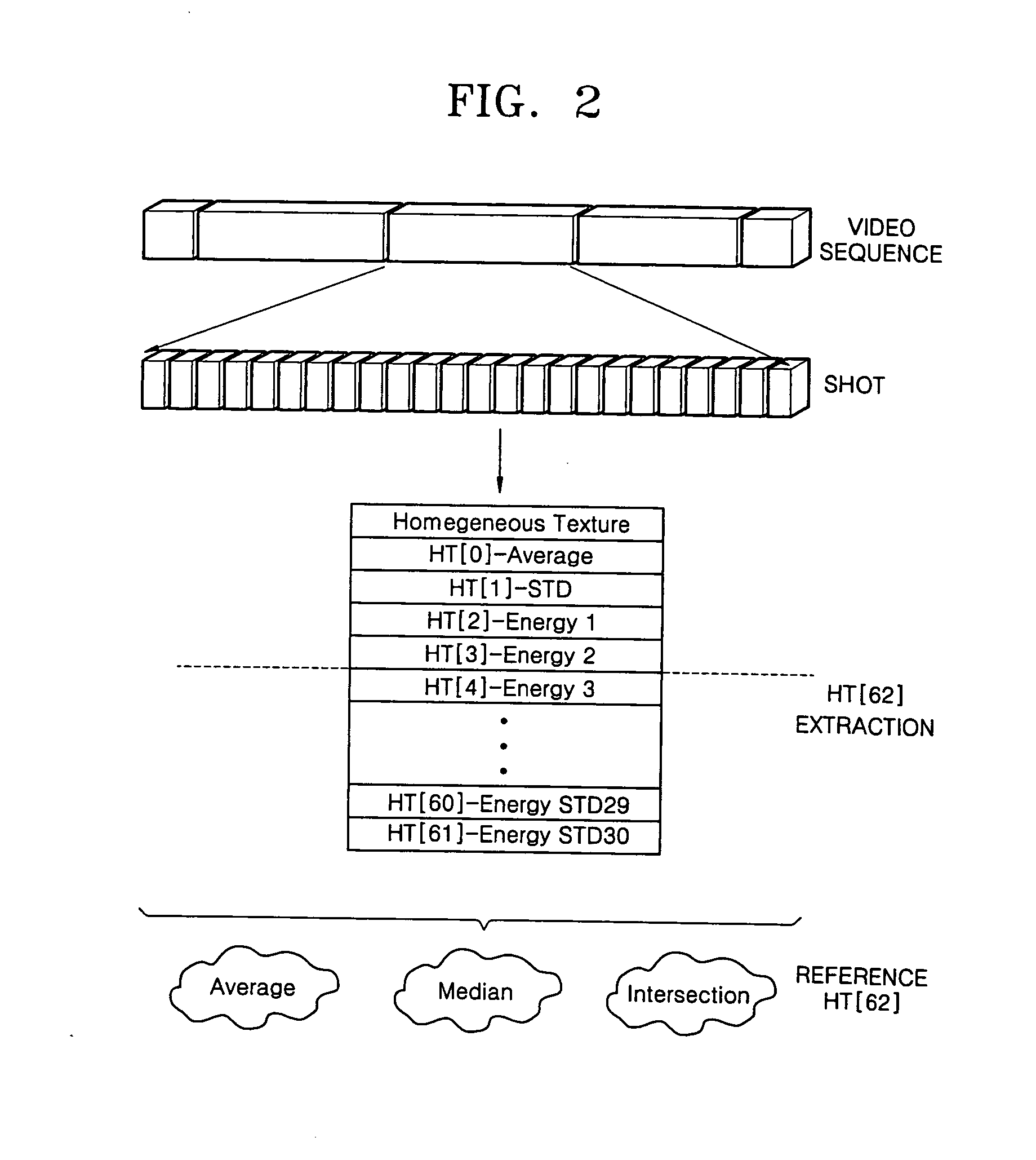 GoF/GoP texture description method, and texture-based GoF/GoP retrieval method and apparatus using the same