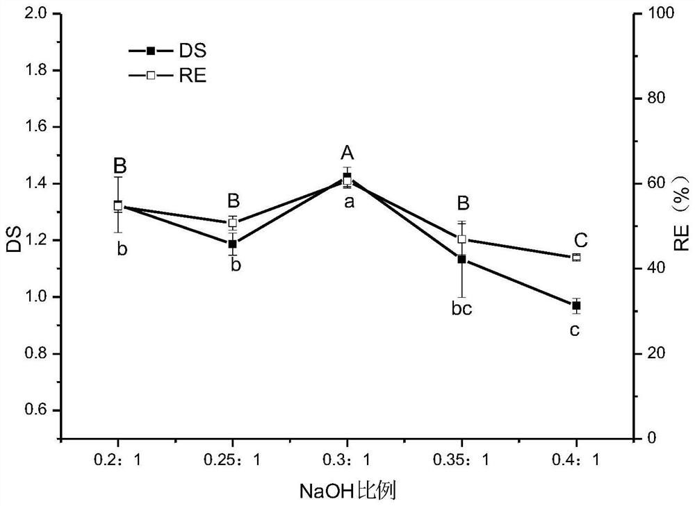 Preparation method of acetylated modified high-amylose corn starch