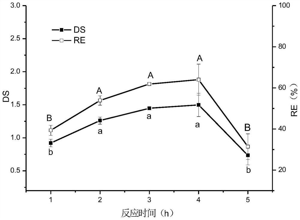 Preparation method of acetylated modified high-amylose corn starch