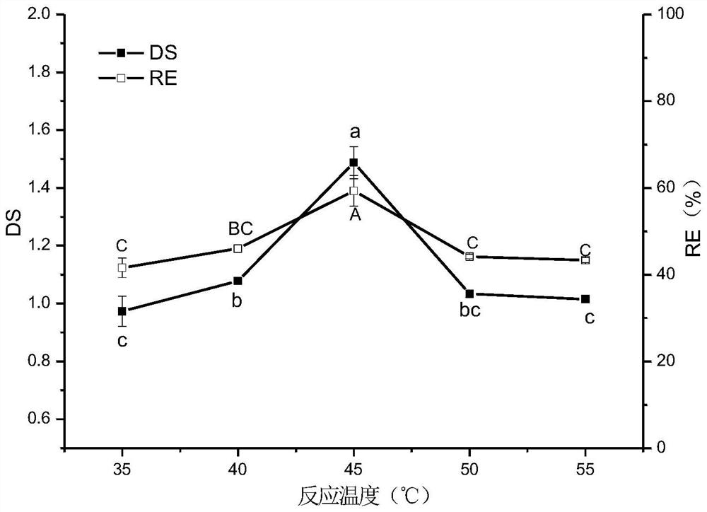 Preparation method of acetylated modified high-amylose corn starch