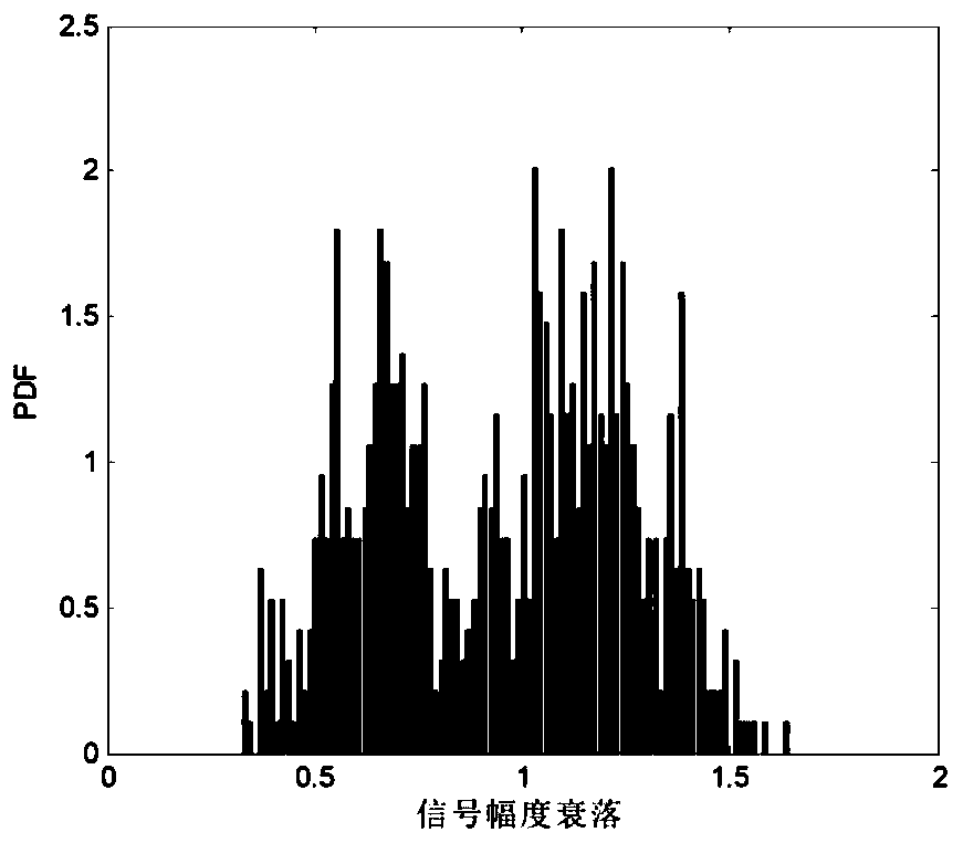 Incoherent underwater acoustic communication method and system based on actual channel fading statistics