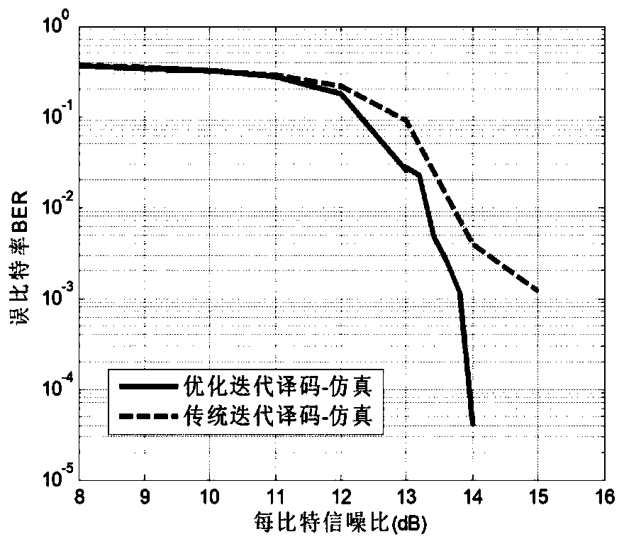 Incoherent underwater acoustic communication method and system based on actual channel fading statistics