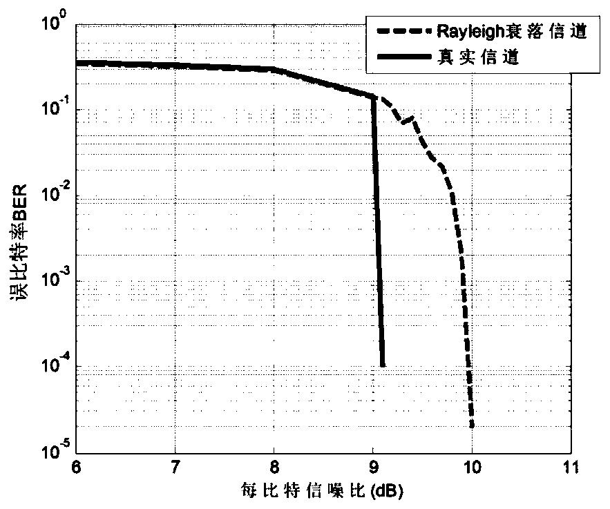 Incoherent underwater acoustic communication method and system based on actual channel fading statistics