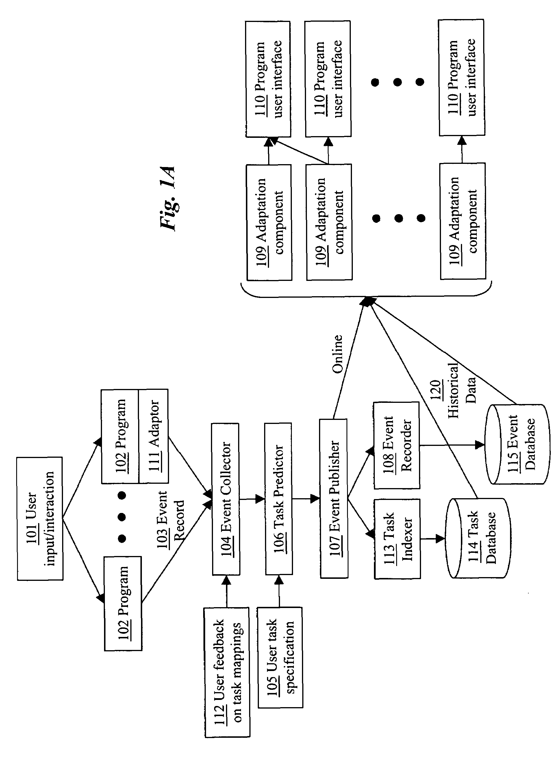 Methods for assisting computer users performing multiple tasks