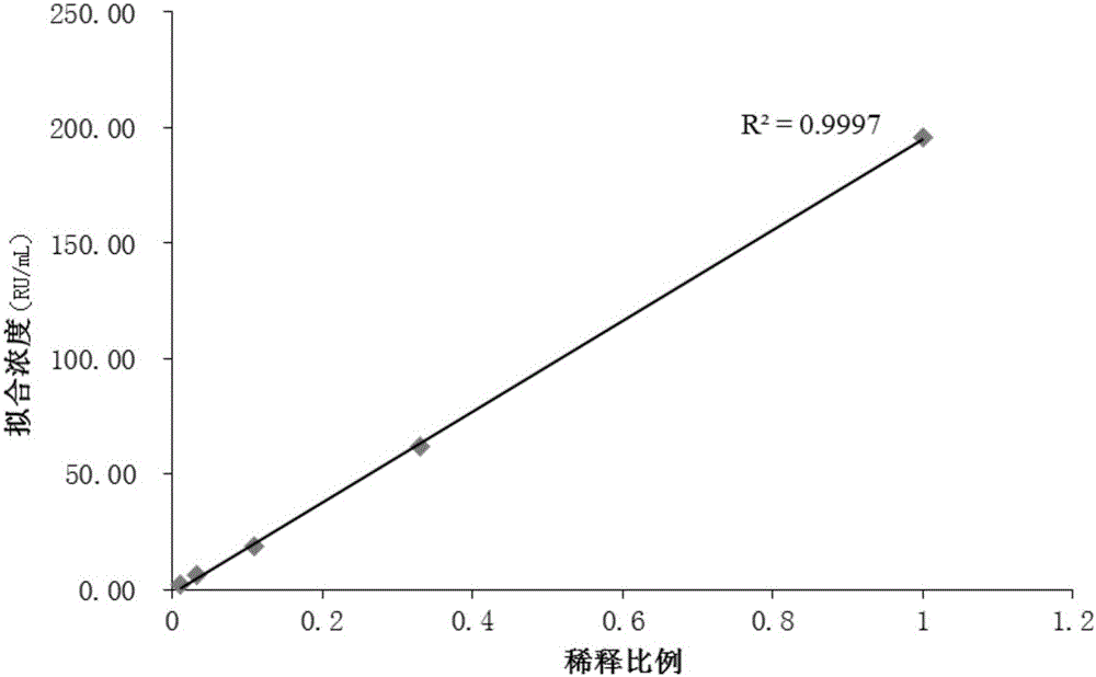 Magnetic particle-based quantitative chemiluminescent assay kit for anti-PM-Scl antibody IgG, and preparation and detection methods thereof