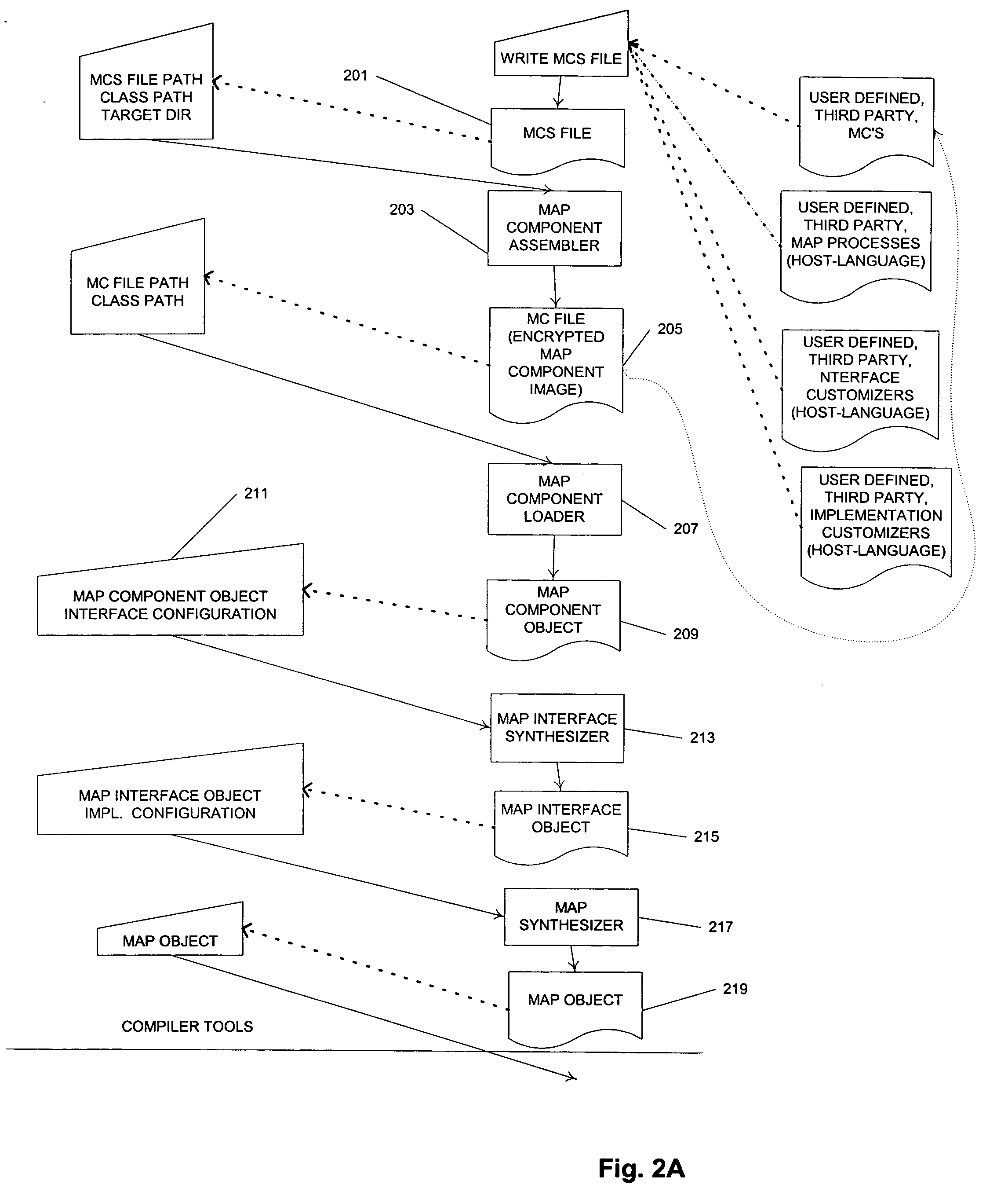 Execution environment for data transformation applications