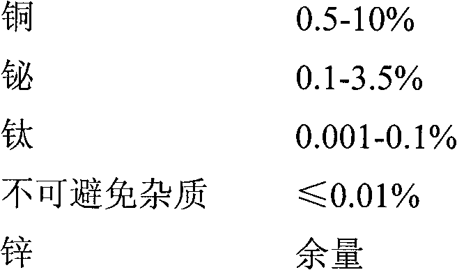 Easy-cutting zinc-copper-base wrought zinc alloy and preparation method thereof