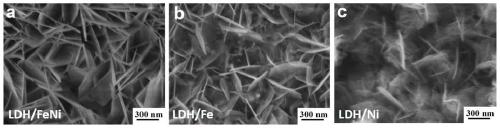 Preparation method of metal-layered double hydroxide composite electrode material