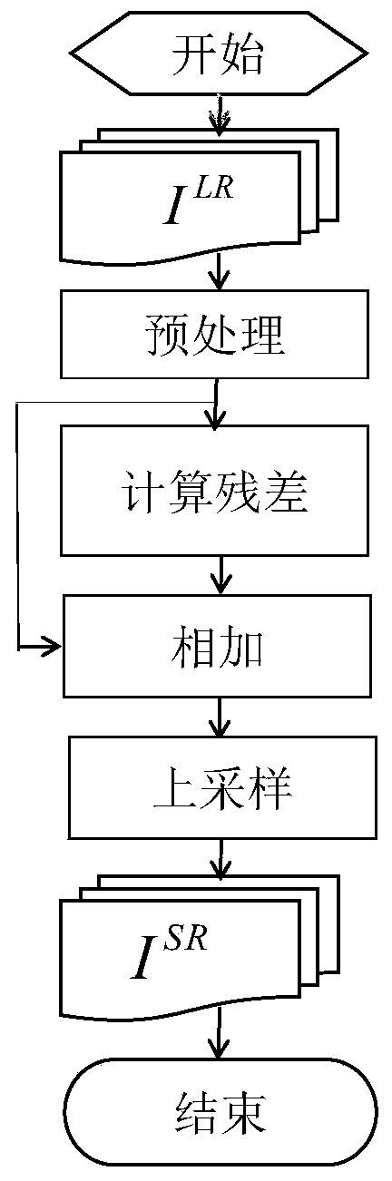 A medical image enhancement method based on deep learning