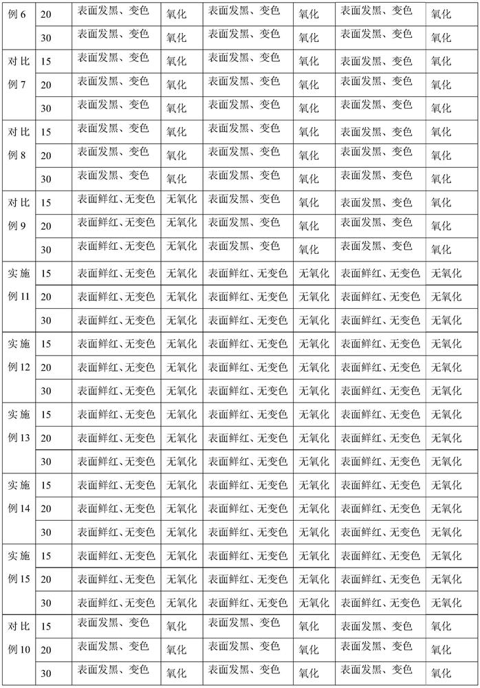 A kind of plating solution and application of high temperature resistant and oxidation resistant alloy copper foil