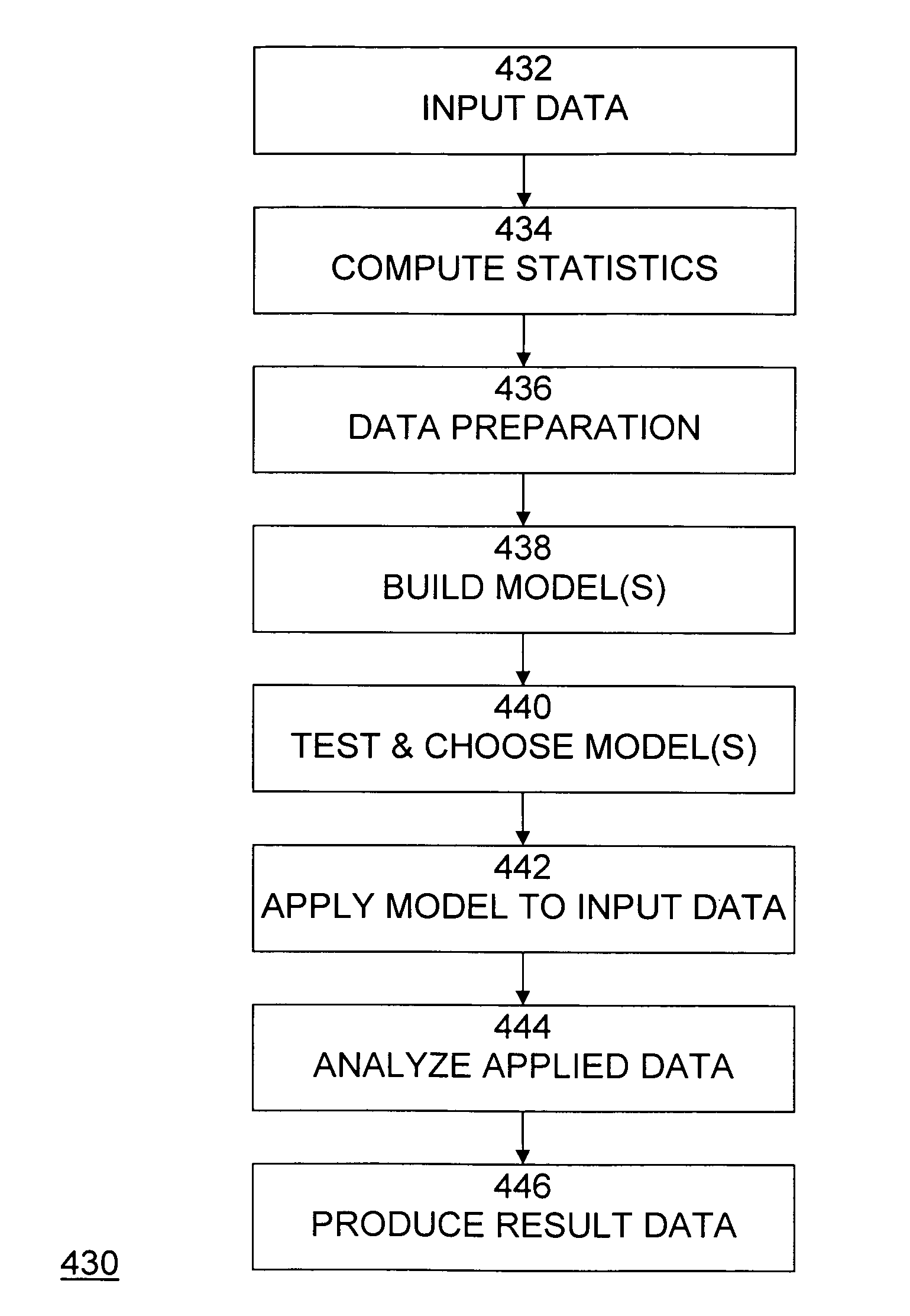 Data-centric automatic data mining