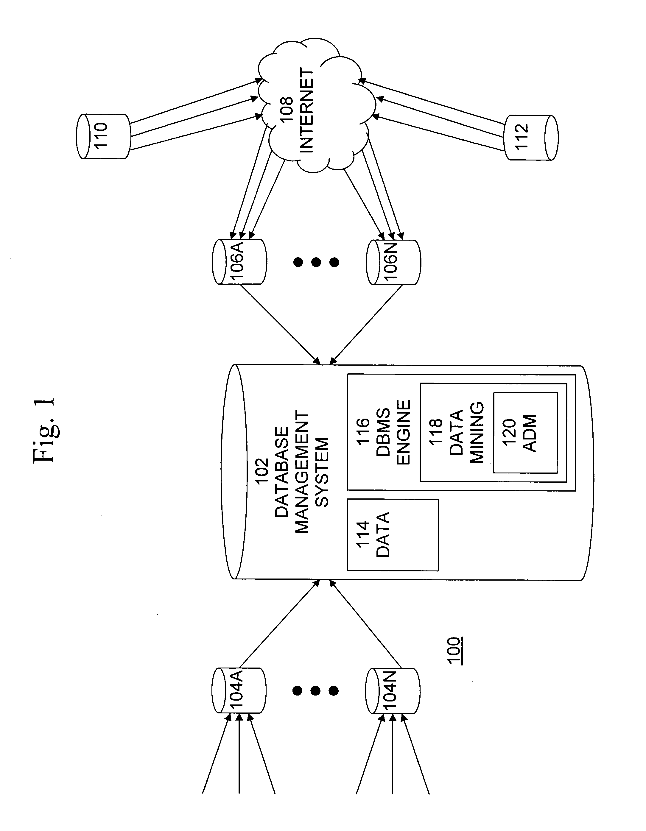 Data-centric automatic data mining