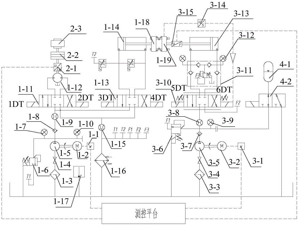 Experiment platform and experiment method for virtual loading and controlling of engineering mechanical work conditions