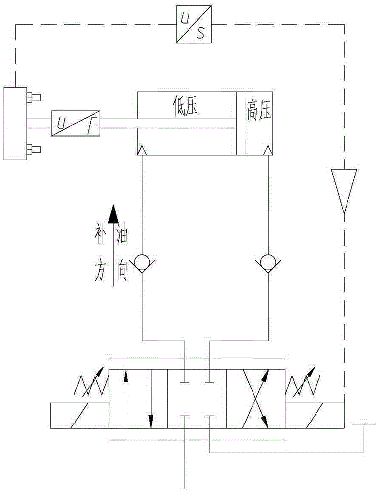 Experiment platform and experiment method for virtual loading and controlling of engineering mechanical work conditions