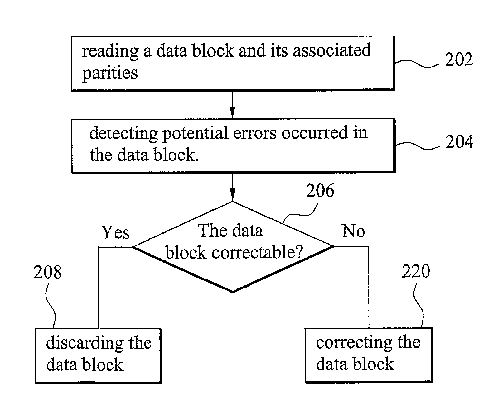 Method and apparatus for flash memory error correction