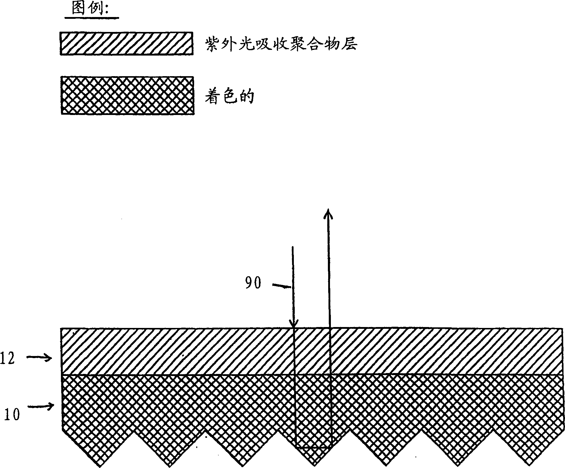 Fluorescent polymeric articles having screening layer formed from U.V. light absorbing polymer