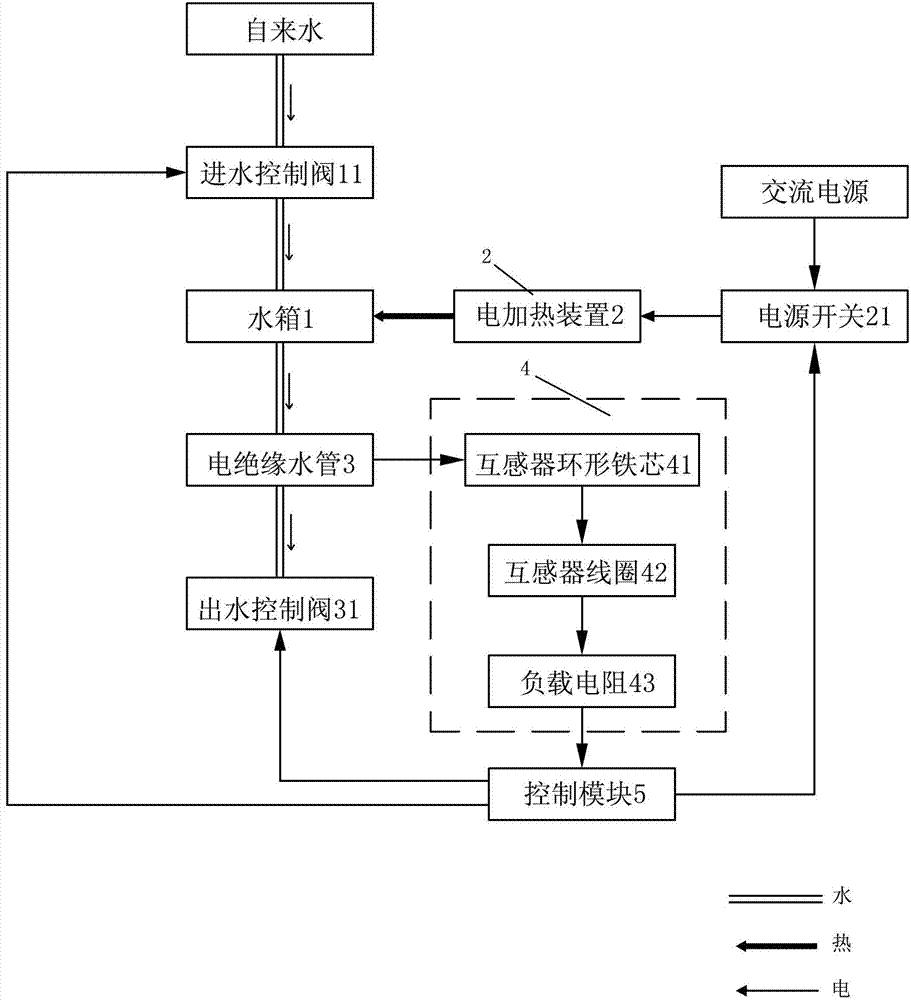 Electric leakage induction and protection control system on electric water heater