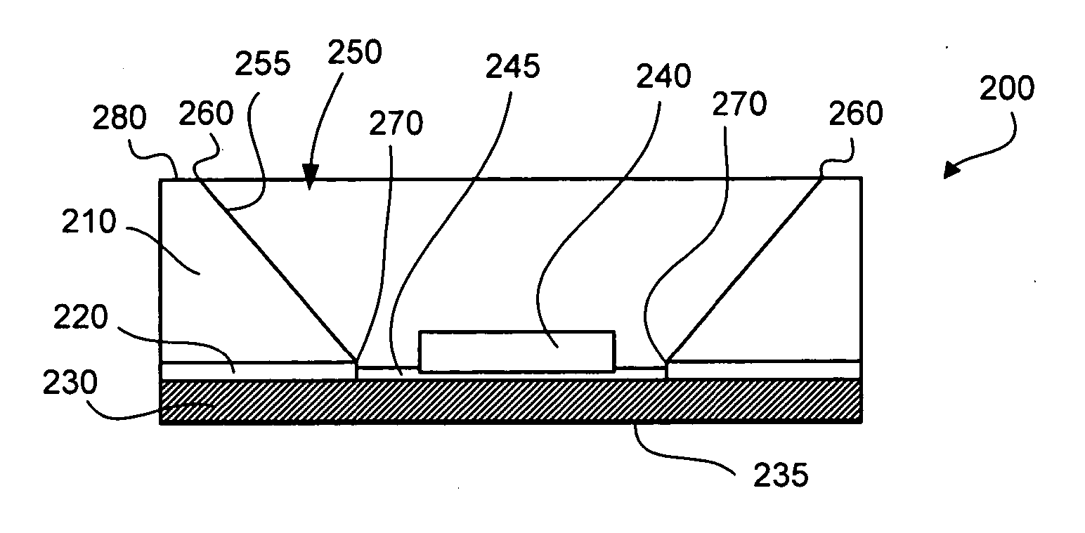 LED package with structure and materials for high heat dissipation