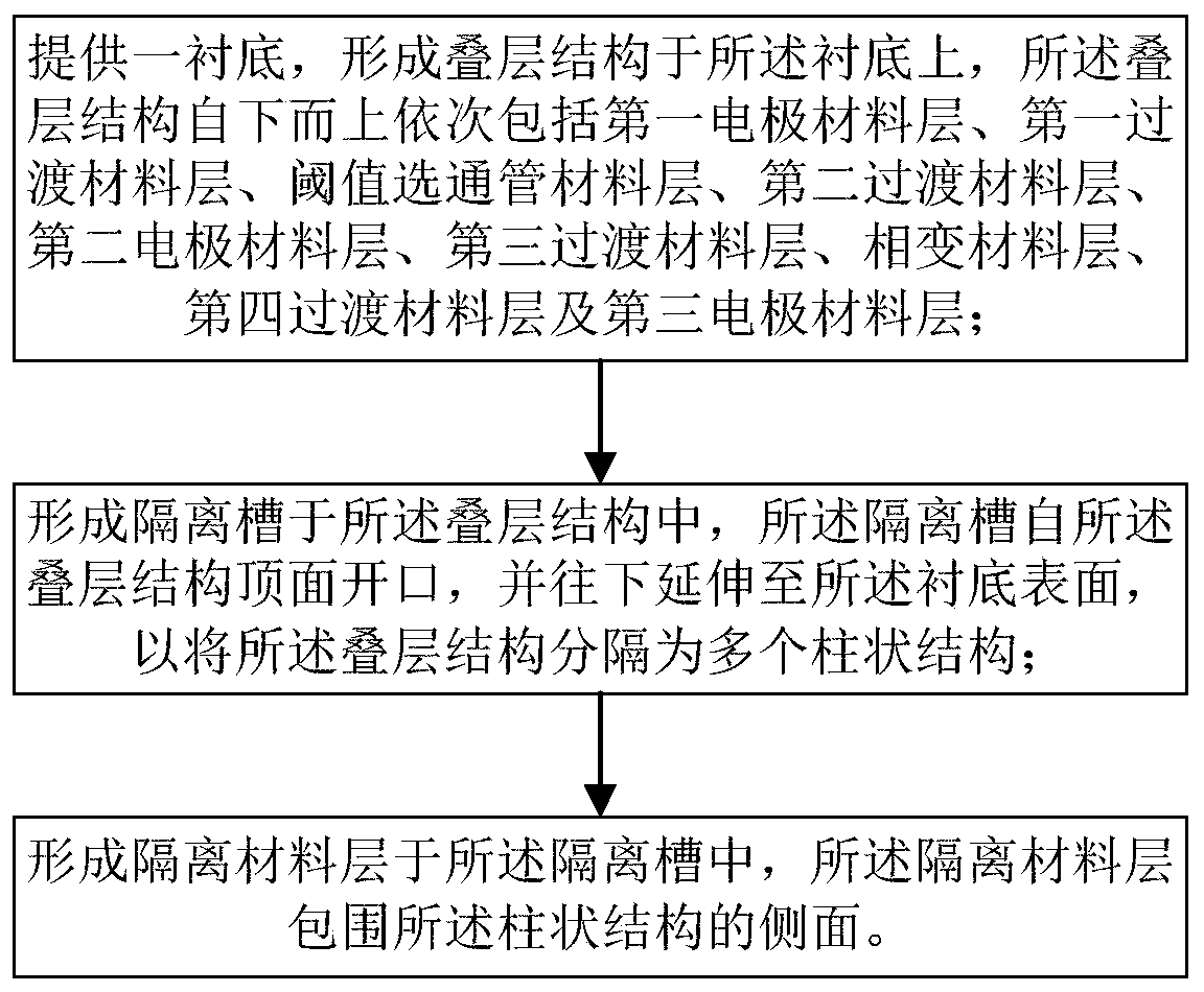 Phase change memory and manufacturing method thereof