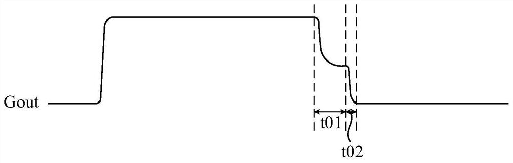 Shift register, gate drive circuit and display panel