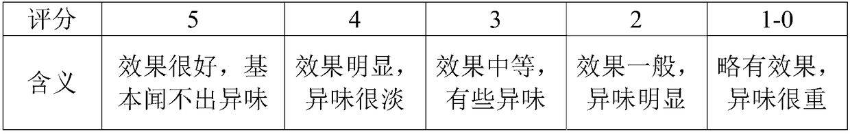 Shoe odor and bacteria removal composition and preparation method thereof