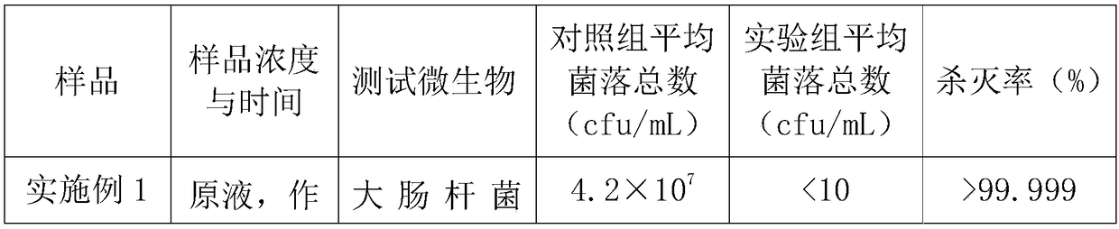 Shoe odor and bacteria removal composition and preparation method thereof