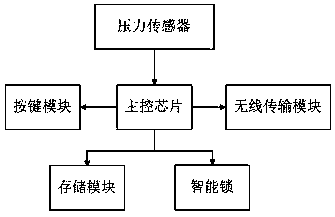 Electric power five-prevention key box and method for unlocking same