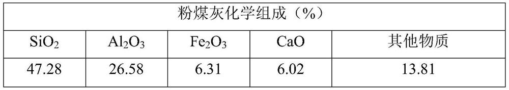 A method for preparing porous granular composite materials using red mud and fly ash as raw materials