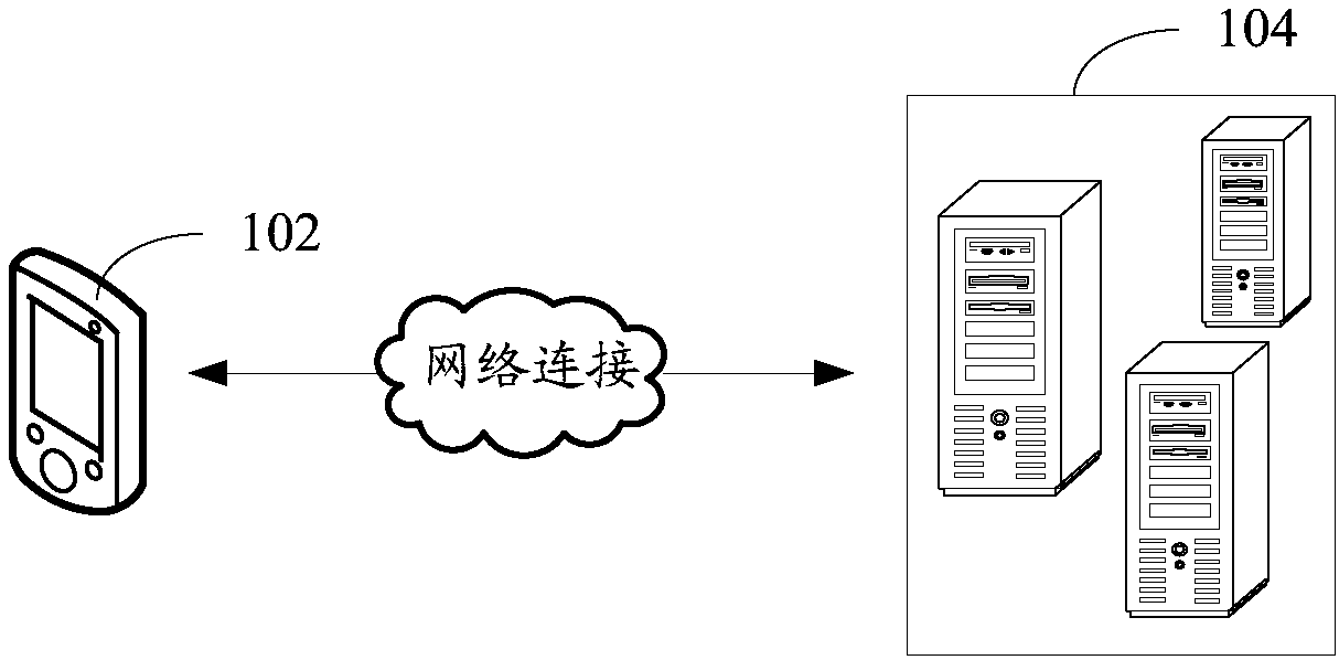 Service request processing method and apparatus, computer device and storage medium