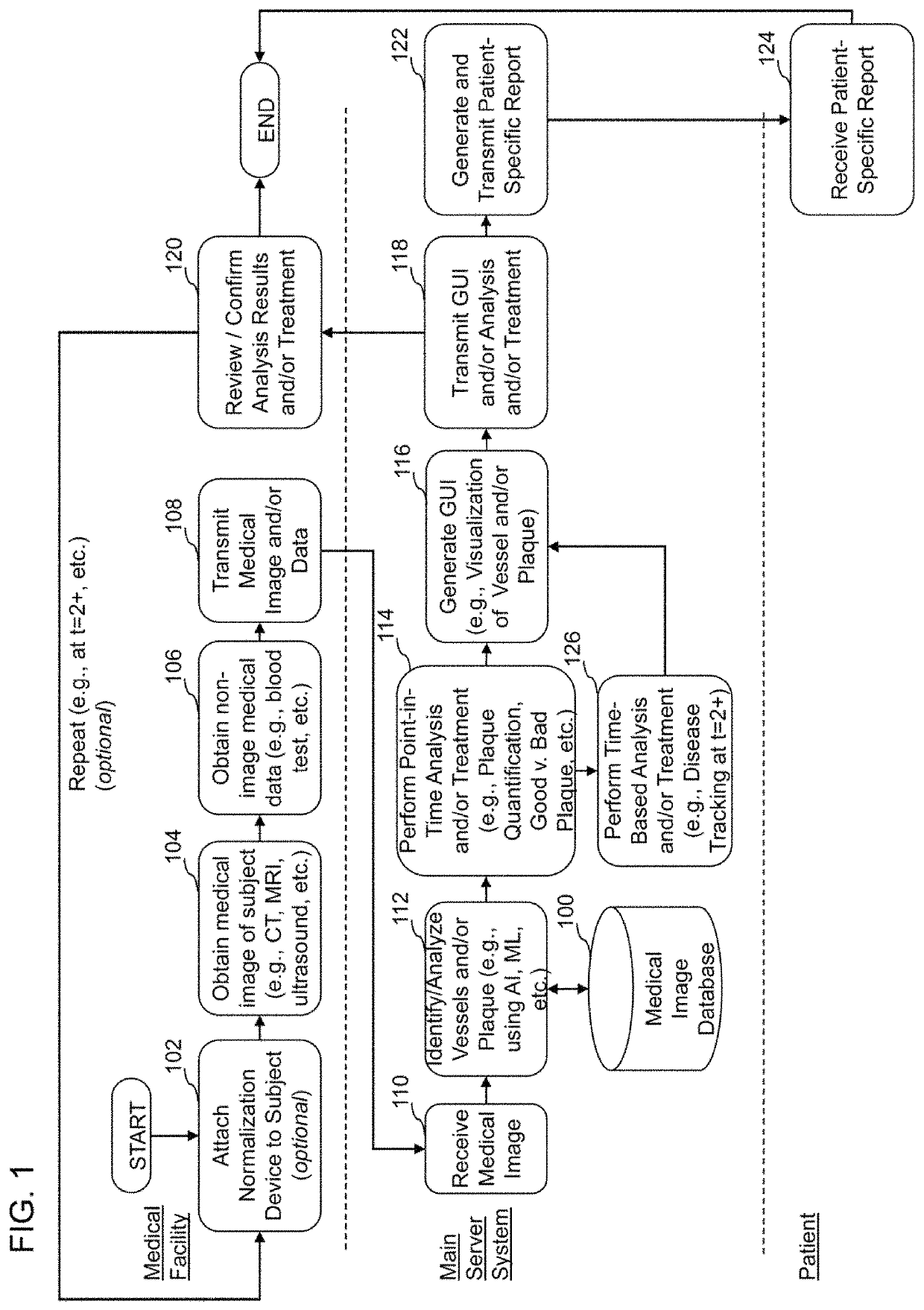 Systems, methods, and devices for medical image analysis, diagnosis, risk stratification, decision making and/or disease tracking