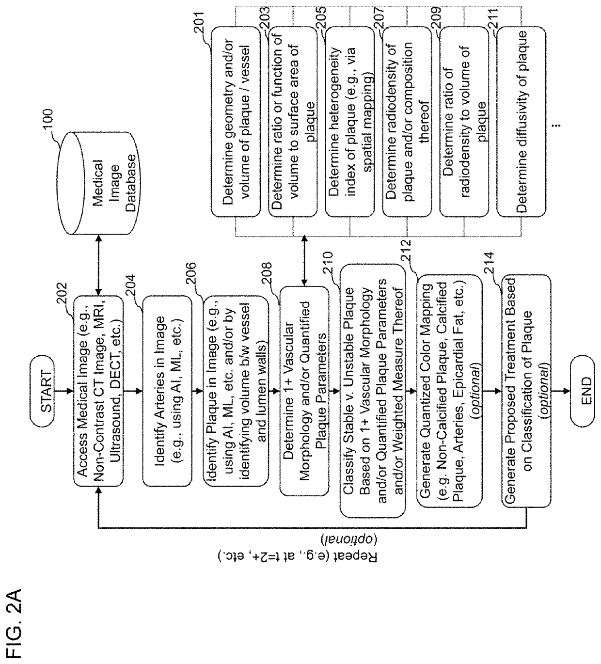 Systems, methods, and devices for medical image analysis, diagnosis, risk stratification, decision making and/or disease tracking