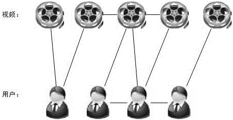 Personalized user-generated video prefetching method and system based on popularity and social network