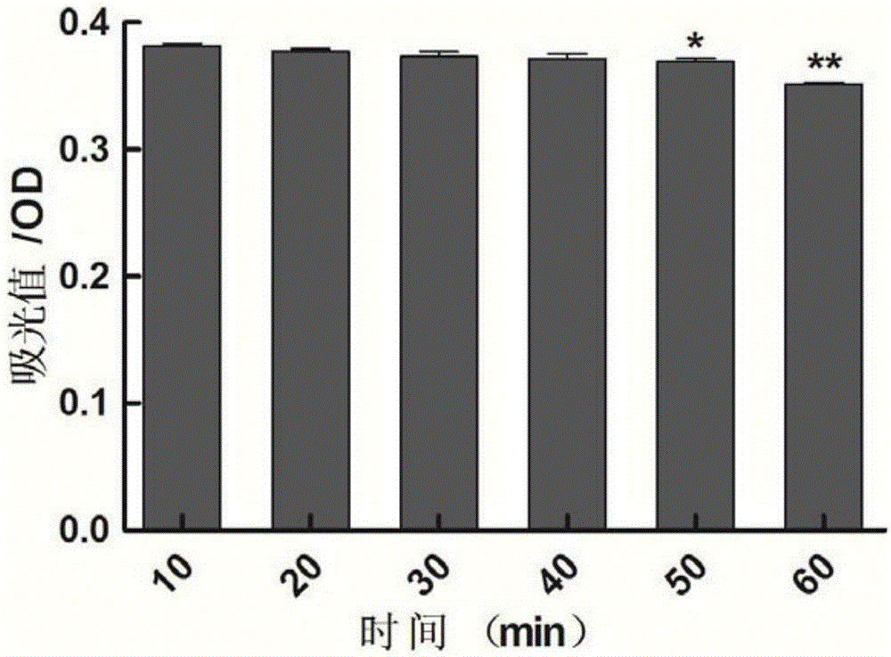 Method for measuring total saponins in radix panacis quinquefolii by aid of solid-phase extraction-colorimetric processes