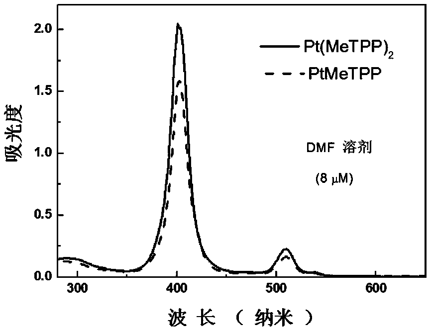 Sandwich type porphyrin complex and low-light upconversion system prepared from same