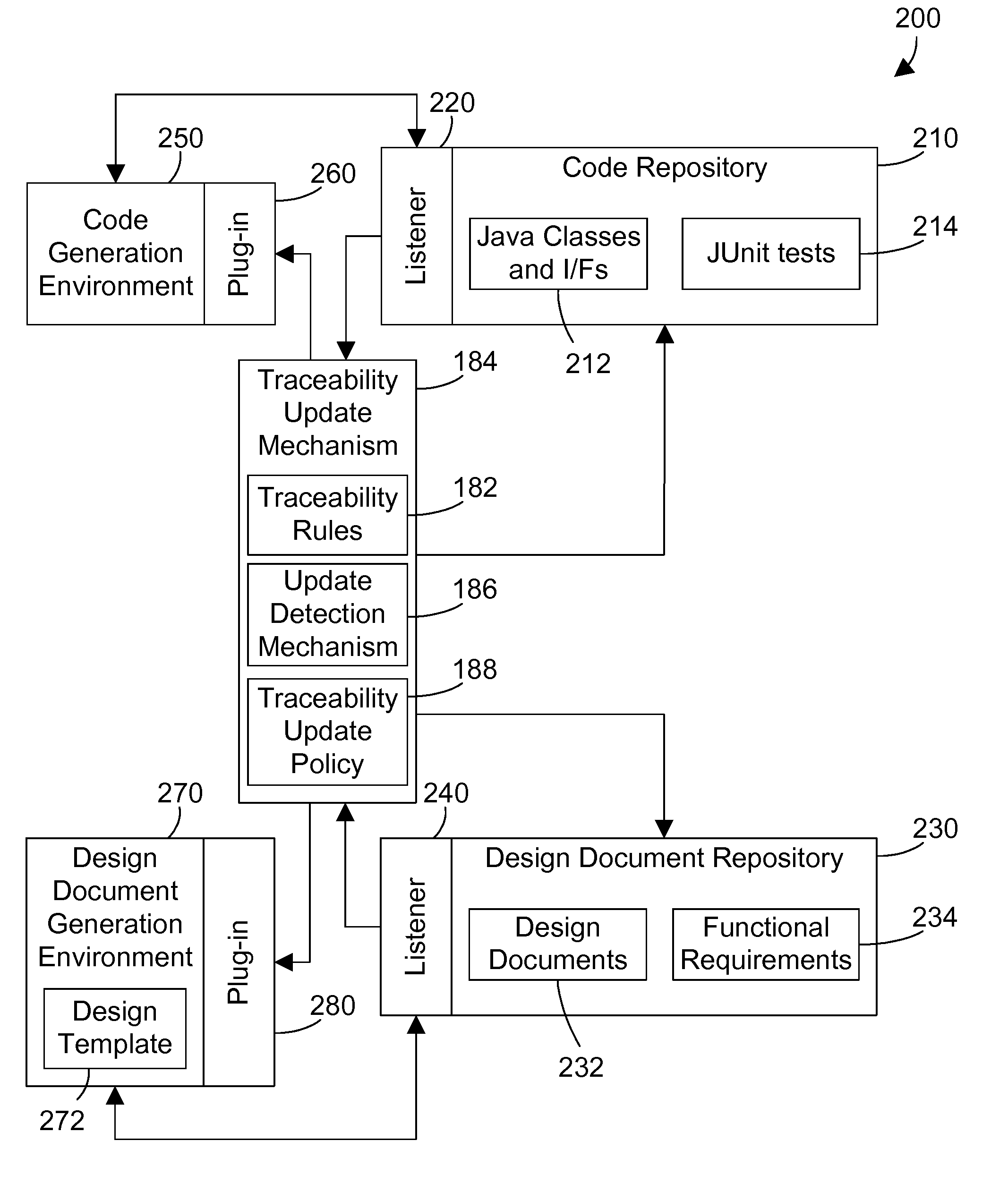 Content management system for computer software with dynamic traceability between code and design documents